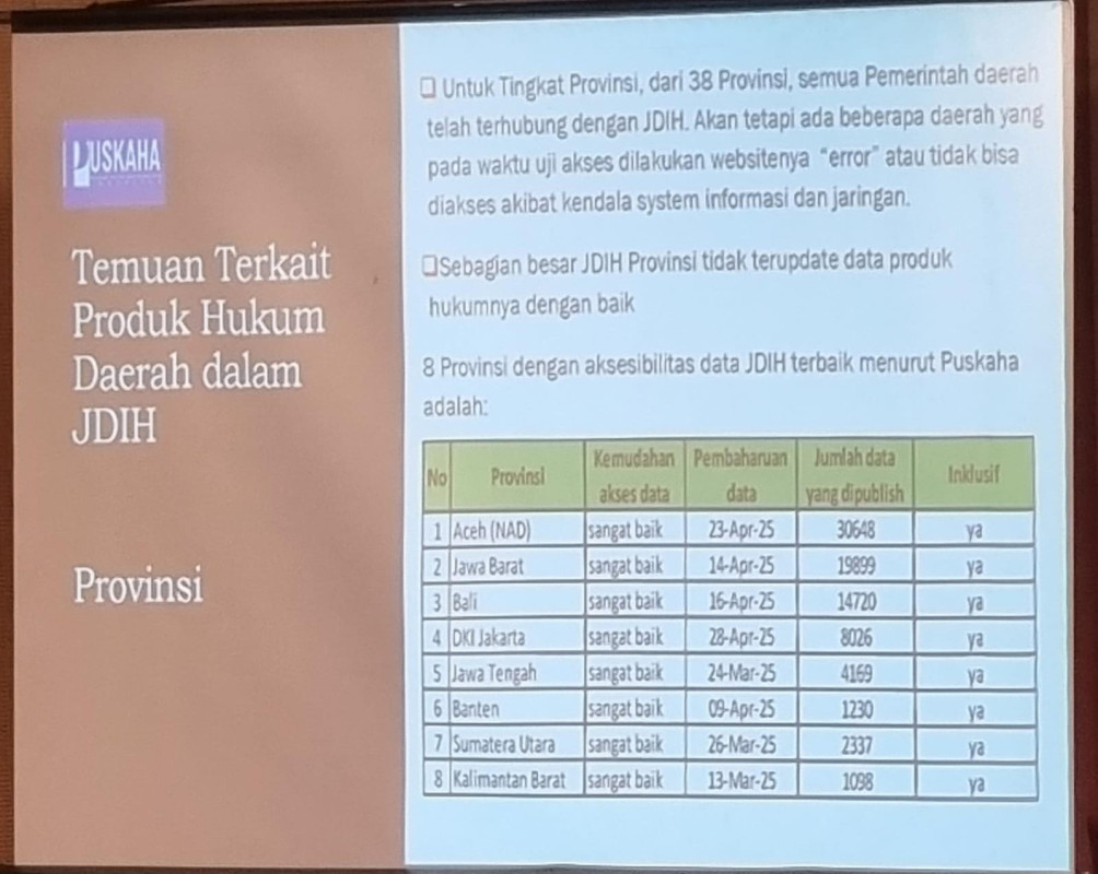Pemprov Banten Raih Penghargaan Keterbukaan Anggaran dan JDIH dari Puskaha