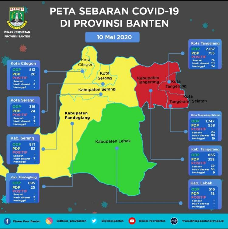 PETA SEBARAN COVID-19 PROVINSI BANTEN 10 MEI 2020