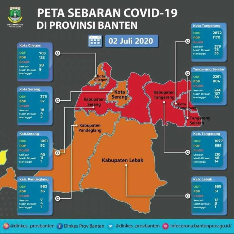 PETA SEBARAN COVID-19 PROVINSI BANTEN 2 Juli 2020