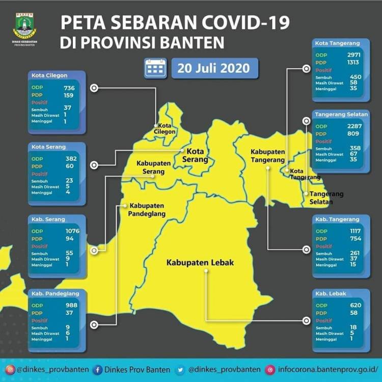 PETA SEBARAN COVID-19 PROVINSI BANTEN 20 Juli 2020