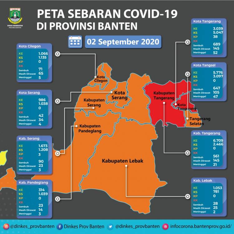 PETA SEBARAN COVID-19 PROVINSI BANTEN 2  September  2020