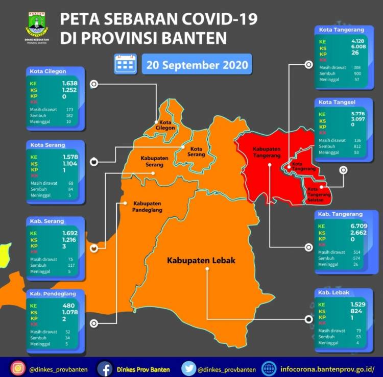 PETA SEBARAN COVID-19 PROVINSI BANTEN 20  September  
