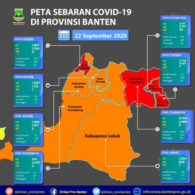 PETA SEBARAN COVID-19 PROVINSI BANTEN 22  September  