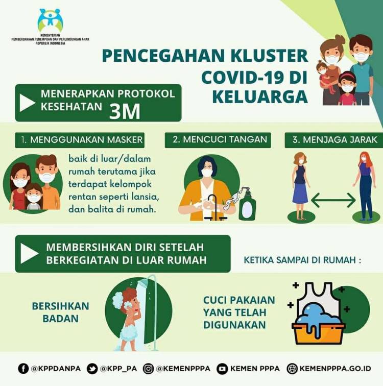 Pencegahan Kluster Covid-19 di Keluarga. 